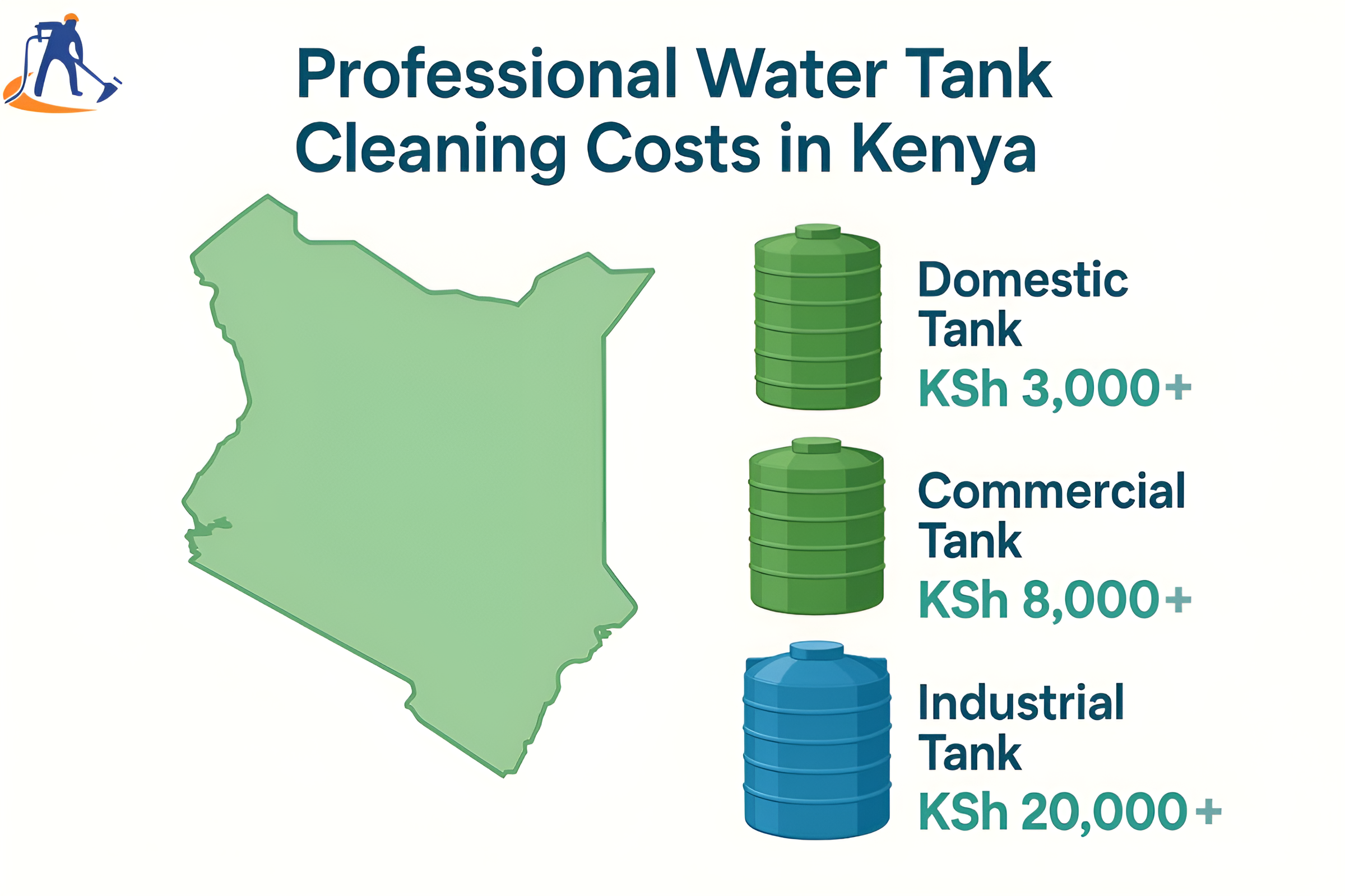 Infographic summarising average price for water tank cleaning Kenya