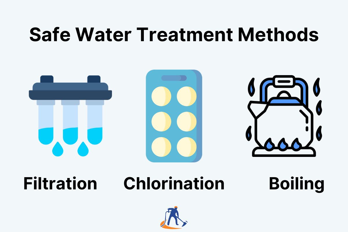 Diagram illustrating safe water purification methods to prevent diseases: filtration system, chlorine tablets for chlorination, and a boiling kettle for purification.