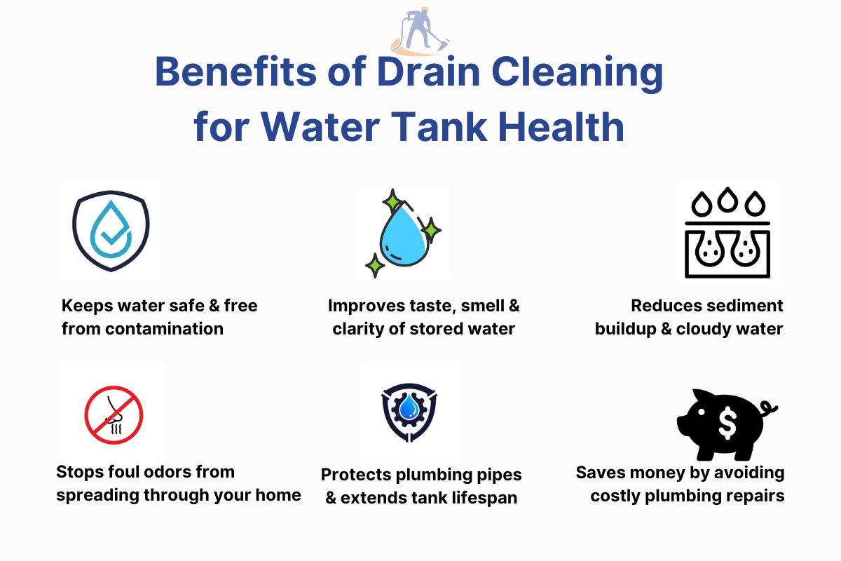 Infographic illustrating the six key benefits of drain cleaning for water tank health, including safer water, improved taste, reduced sediment, odor elimination, pipe protection, and cost savings.